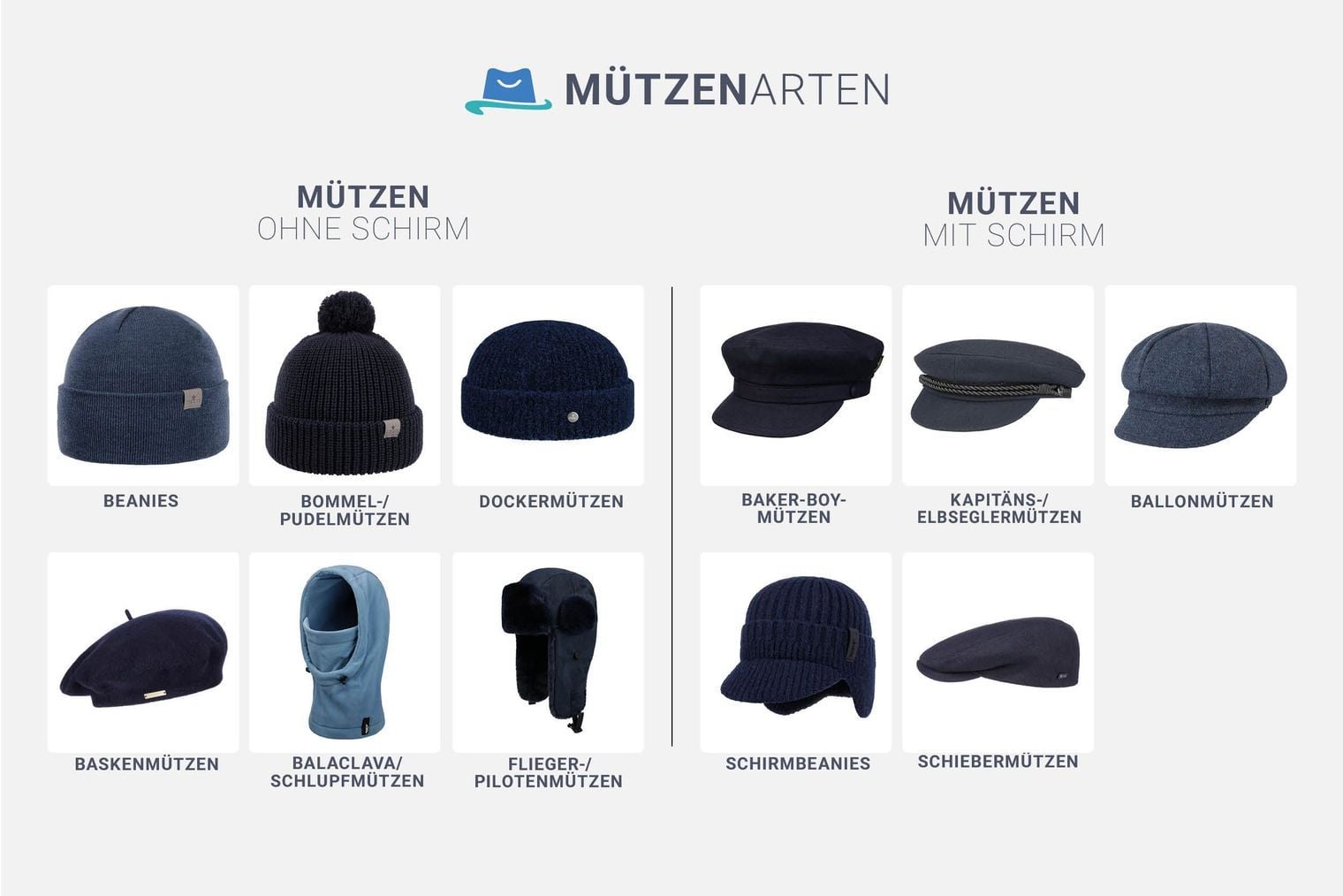 Mützenarten Übersicht Mützenarten Übersicht
